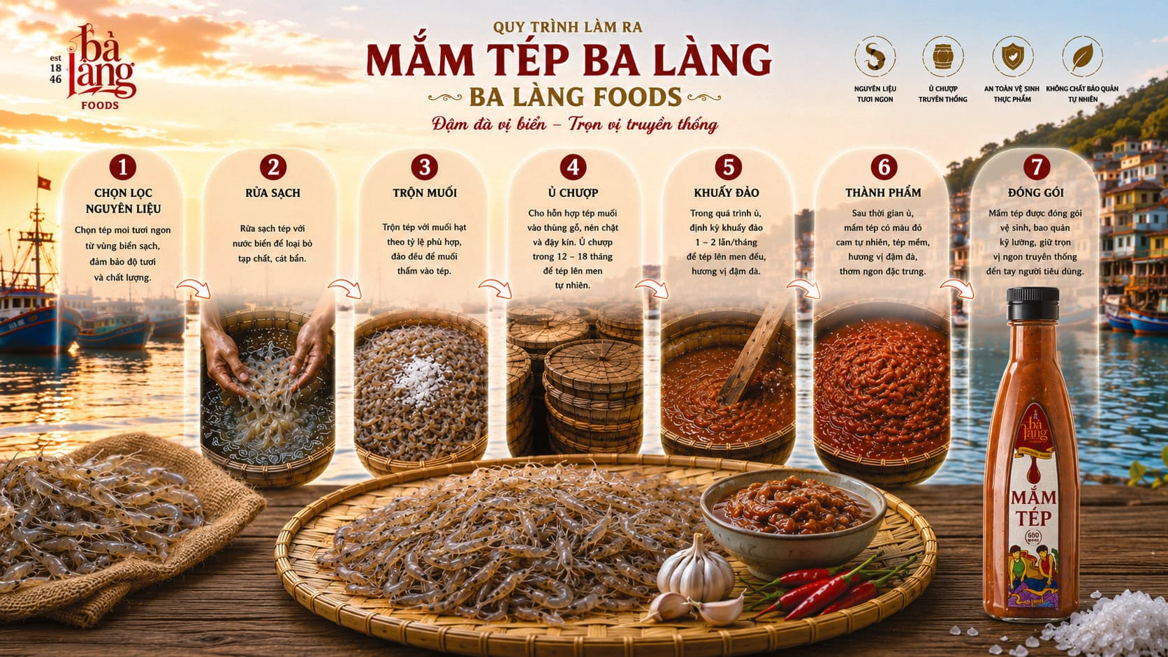 Quy trình sản xuất Mắm Tép Chua